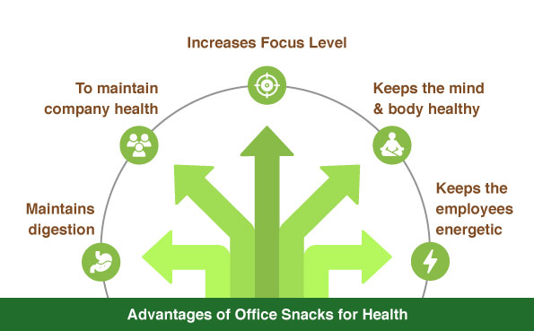 healthy office snacks benefits for employees productivity at work
